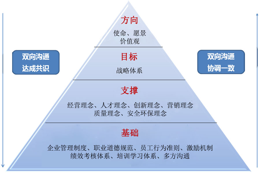 科邁文化體系金字塔.jpg